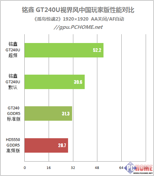 ϶599Ԫλ GT240Ȳ