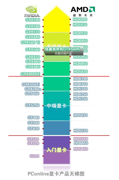 ӽGTX560N-1GBD5òʰԿ