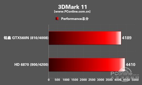 GTX560N