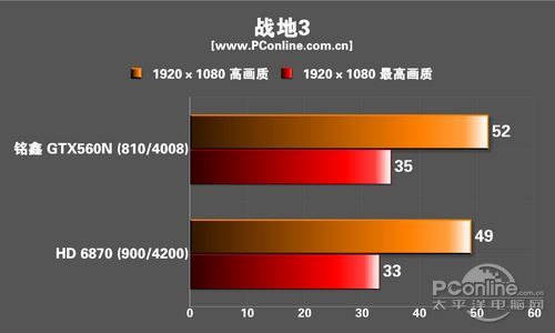 GTX560N