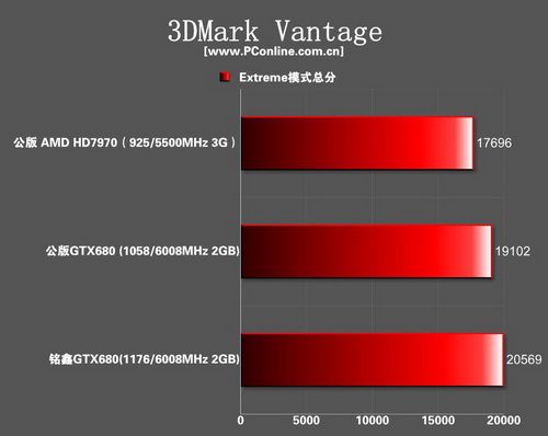 gtx680