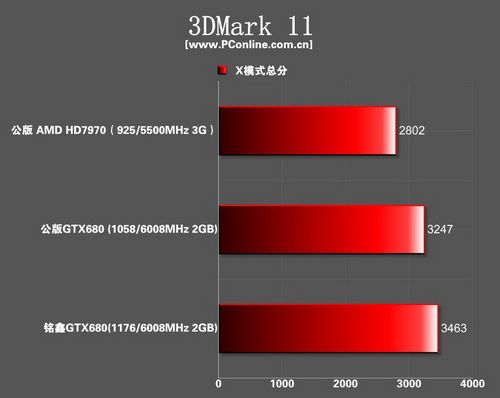 gtx680