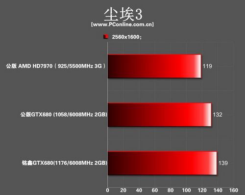 gtx680