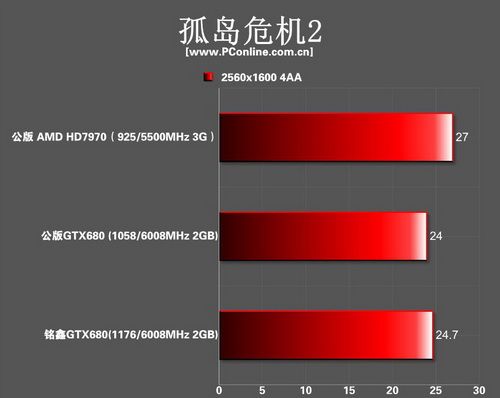 gtx680