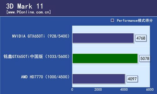 GTX650Tiй